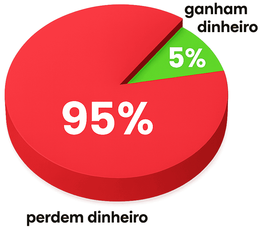 por que é tão difícil?